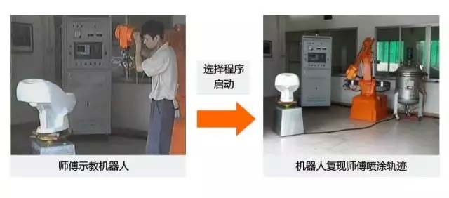 還在“佛系”手工噴涂？“仙系”手把手示教機(jī)器人已經(jīng)駕臨！-5
