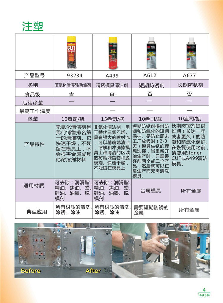 美國(guó)Stoner產(chǎn)品畫冊(cè)：塑料、聚氨酯、復(fù)合材料、橡膠制品等行業(yè)助劑（脫膜劑、清潔劑、防銹劑 、除油劑、潤(rùn)滑劑、助流劑等）-4
