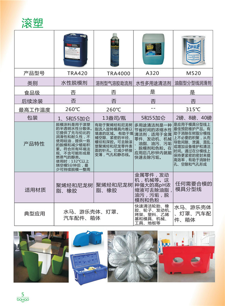 美國(guó)Stoner產(chǎn)品畫冊(cè)：塑料、聚氨酯、復(fù)合材料、橡膠制品等行業(yè)助劑（脫膜劑、清潔劑、防銹劑 、除油劑、潤(rùn)滑劑、助流劑等）-5