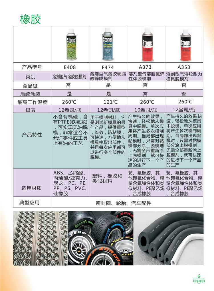 美國(guó)Stoner產(chǎn)品畫冊(cè)：塑料、聚氨酯、復(fù)合材料、橡膠制品等行業(yè)助劑（脫膜劑、清潔劑、防銹劑 、除油劑、潤(rùn)滑劑、助流劑等）-6