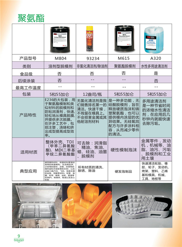 美國(guó)Stoner產(chǎn)品畫冊(cè)：塑料、聚氨酯、復(fù)合材料、橡膠制品等行業(yè)助劑（脫膜劑、清潔劑、防銹劑 、除油劑、潤(rùn)滑劑、助流劑等）-9