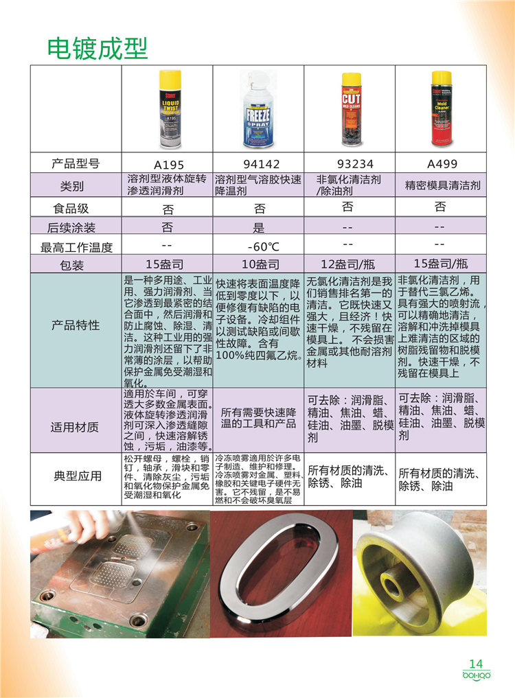 美國(guó)Stoner產(chǎn)品畫冊(cè)：塑料、聚氨酯、復(fù)合材料、橡膠制品等行業(yè)助劑（脫膜劑、清潔劑、防銹劑 、除油劑、潤(rùn)滑劑、助流劑等）-14