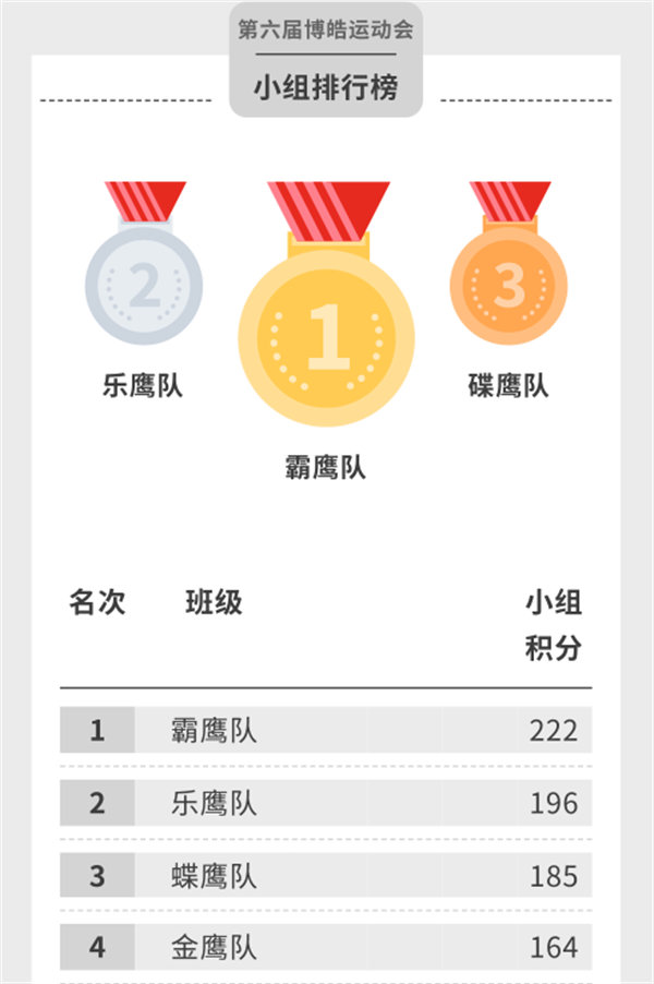 運動與激情碰撞，健康與快樂共享—廣東博皓第六屆運動會（二）        -14