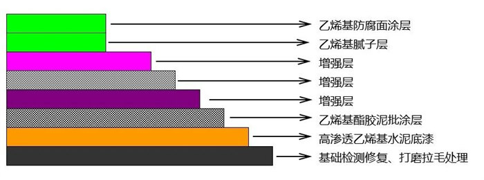 從實驗室到生產(chǎn)線：AOC力聯(lián)思定制樹脂如何“鎖住”超純水腐蝕？   -2