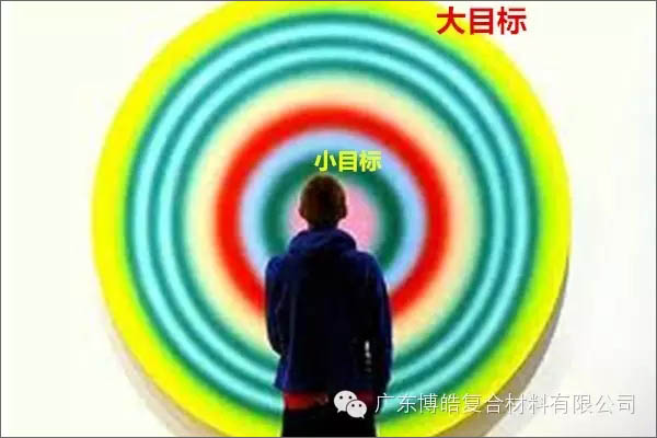 【博皓課堂】團(tuán)隊(duì)拖延癥，腫么辦？-4